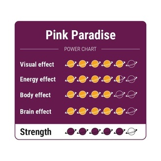 Truffes magiques Pink Paradise