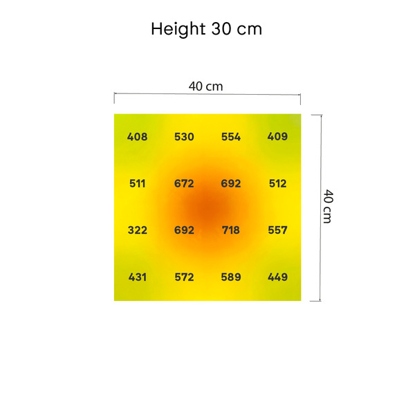 Lampe de culture LED Phytonaut 120 W (Zamnesia)