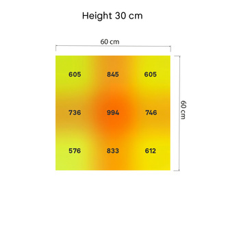 Lampe de culture LED Phytonaut 240 W (Zamnesia)