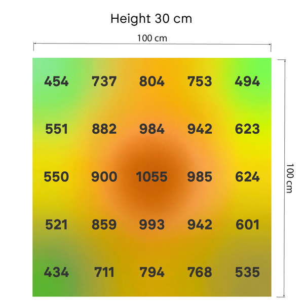 Lampe de culture LED Phytonaut 480 W (Zamnesia)