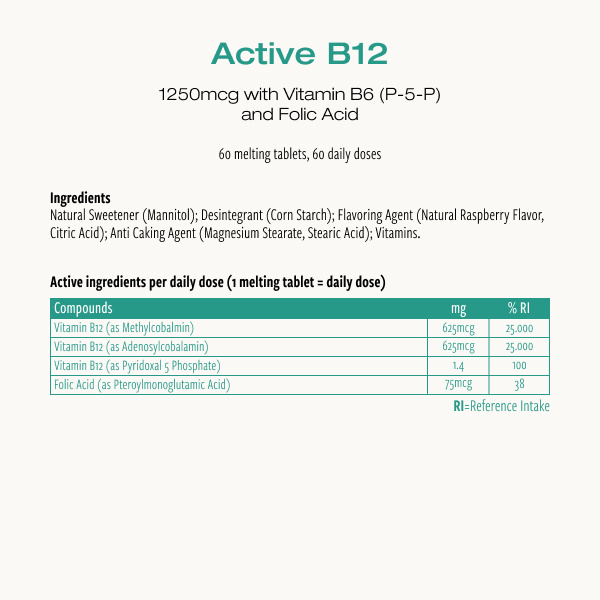 Active B12 (Cibdol)