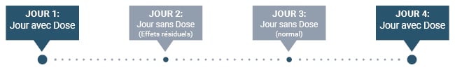 MICRO-DOSER programme