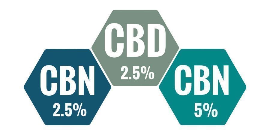 Quel Est Le Meilleur Pourcentage Pour L’Huile Au CBN ?