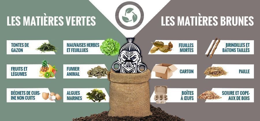 Ce Qu’il Faut Utiliser Compost