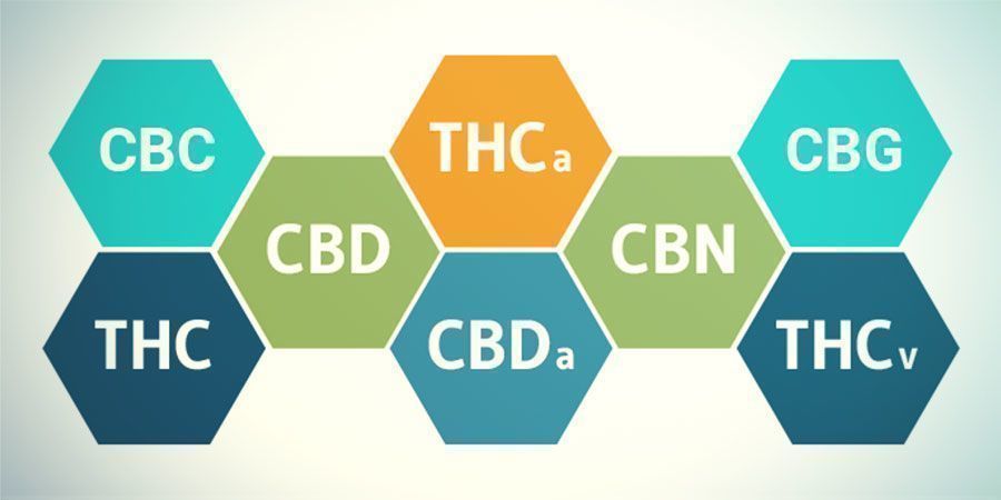 Composés Du Cannabis