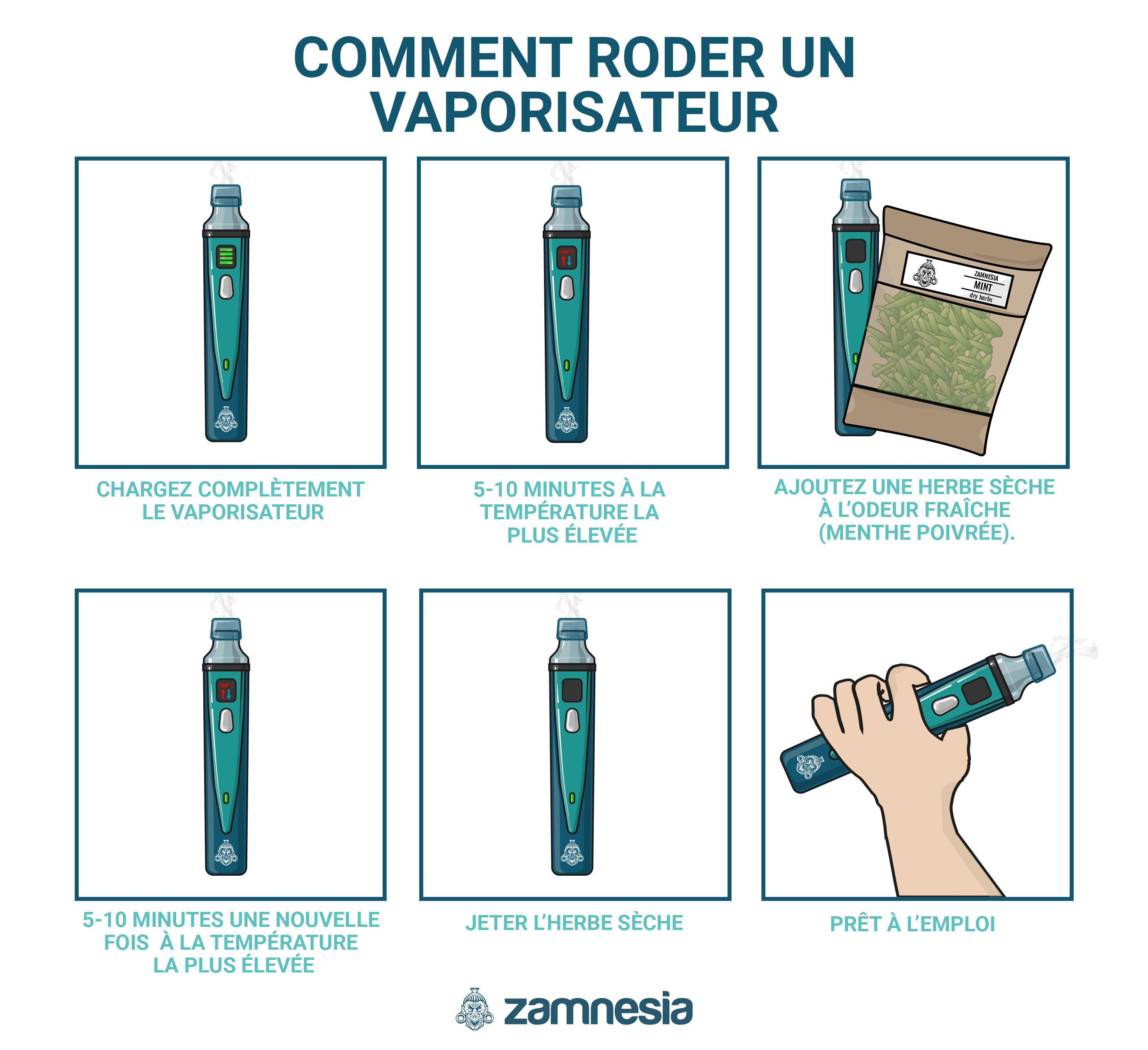 Comment Roder Un Vaporisateur