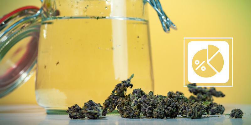 Savoir Quelle Quantité THC L’eau A-T-Elle Filtrée