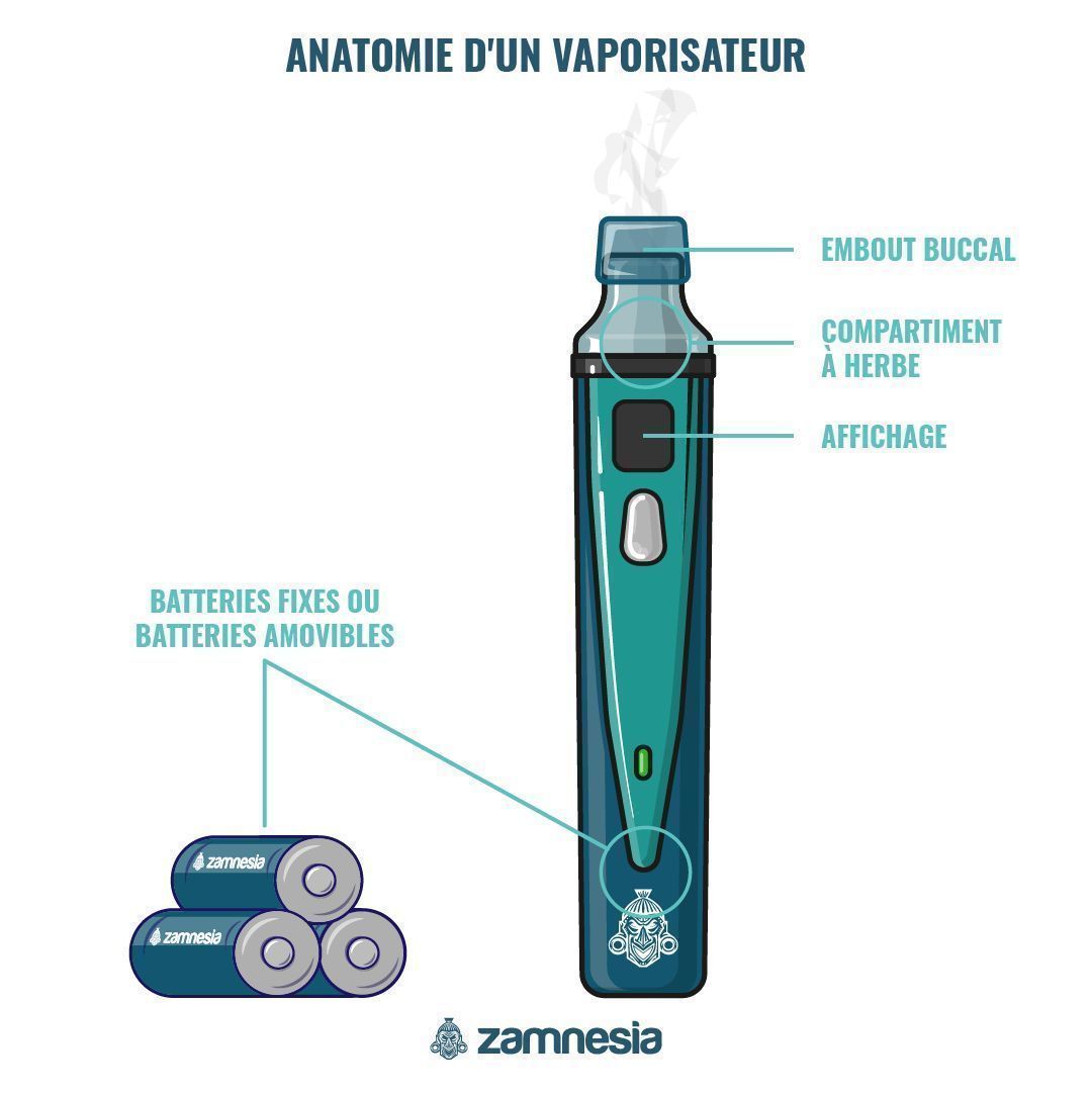 ANATOMIE D'UN VAPORISATEUR