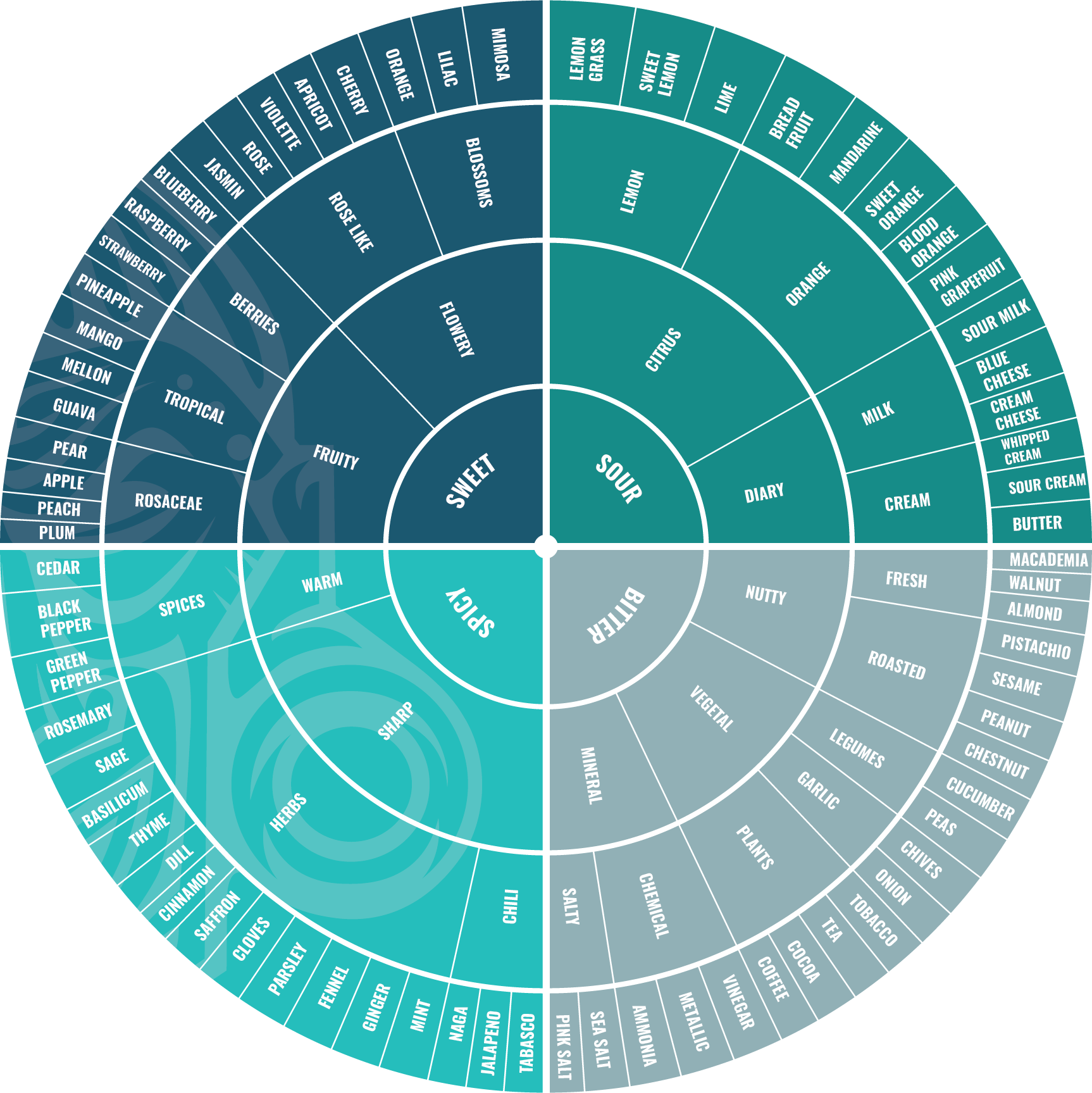 Tepenes Infographics