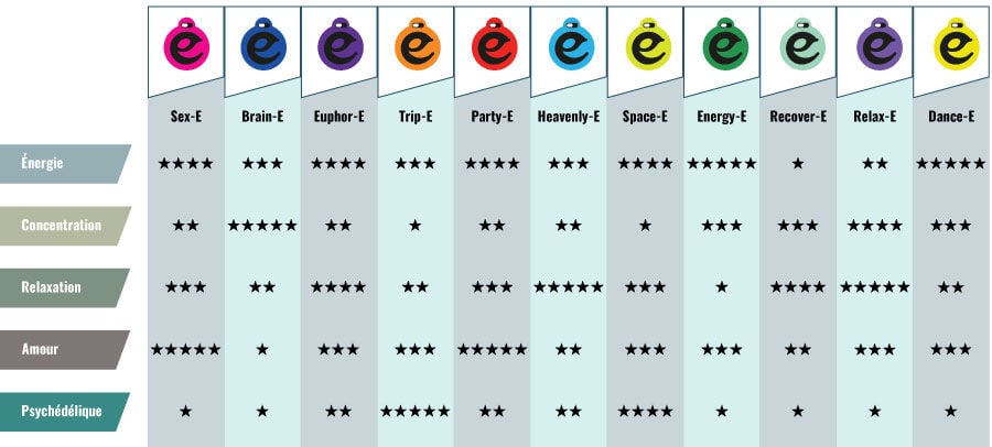 Le Tableau Des Effets Happy Caps  Le Tableau Des Effets Happy Caps