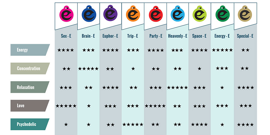 Les Effets Happy Caps Les Effets Happy Caps