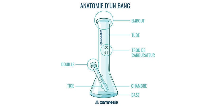 Bang Masque À Gaz - Zamnesia