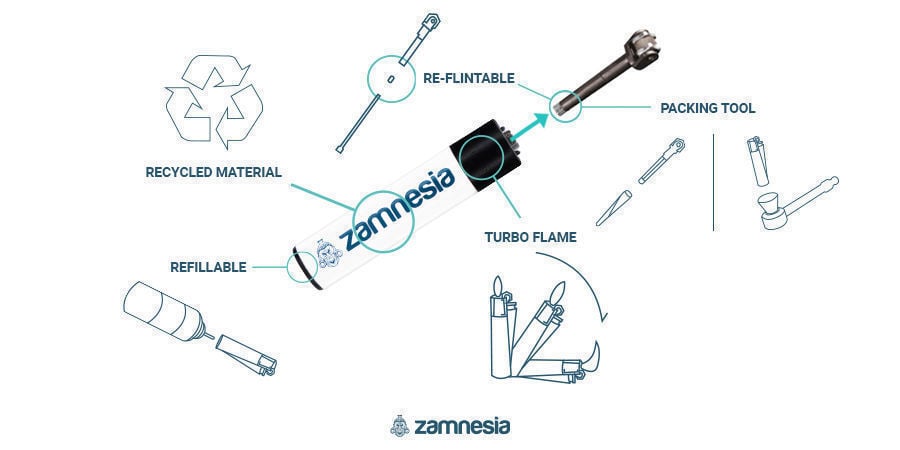 Briquet Clipper Infographie