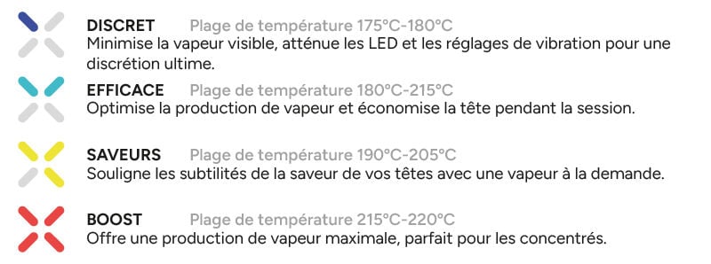 Pax Plus choix de 4 modes