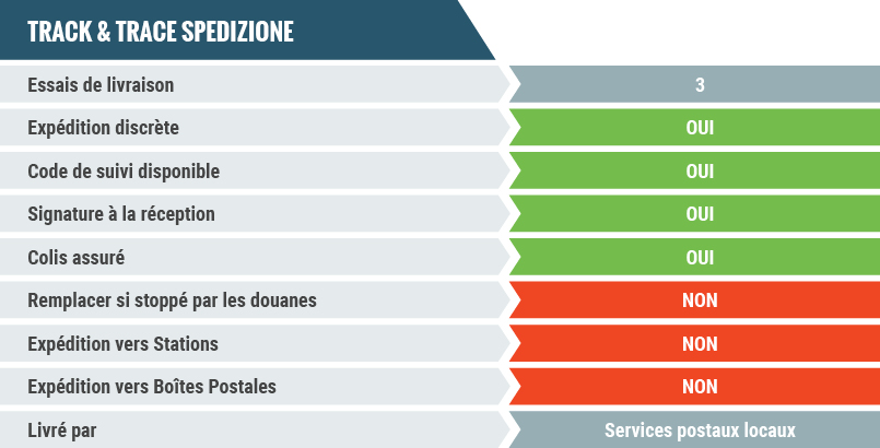 Livraison Zamnesia Livraison