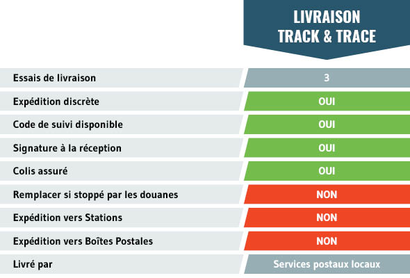Livraison Zamnesia Livraison